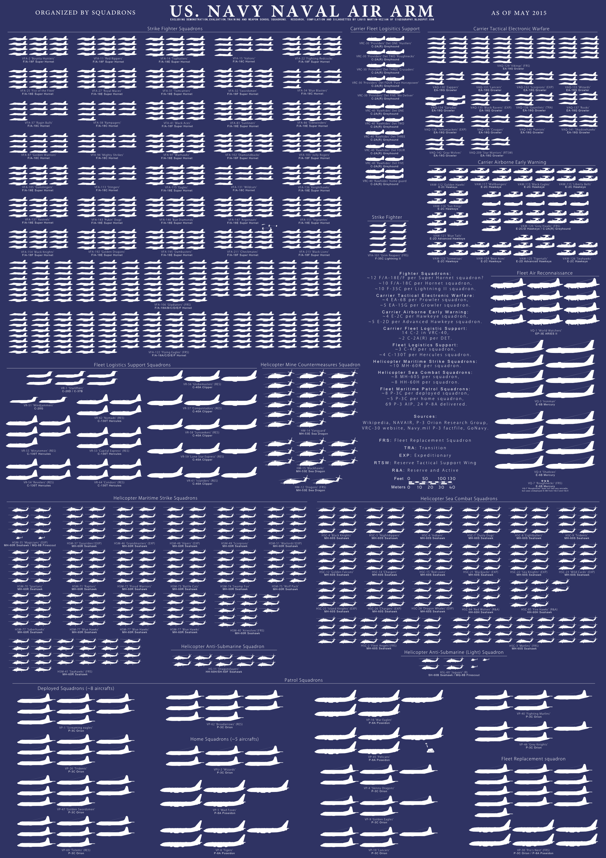 Us Navy Structure Chart