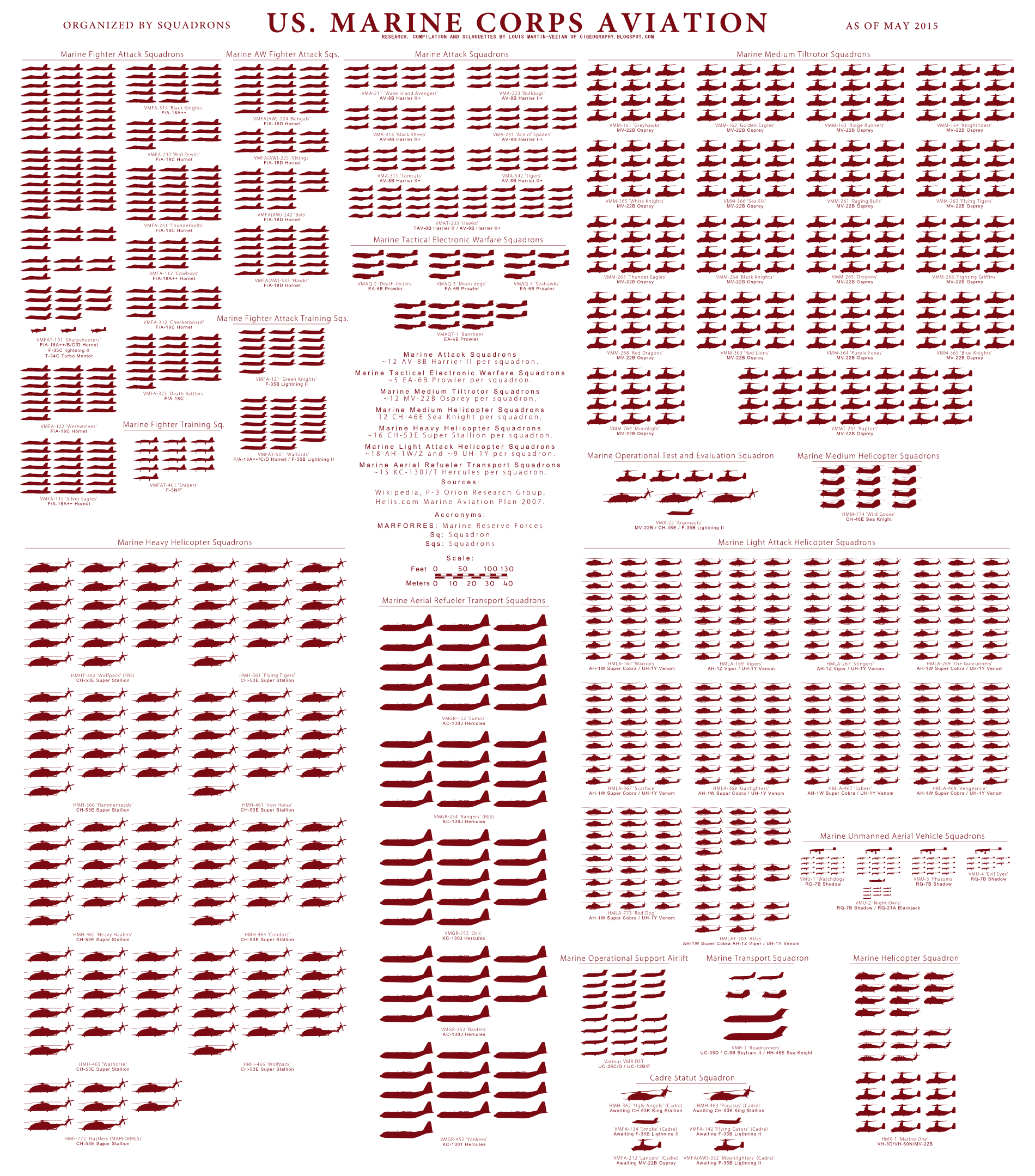 All the aircraft of the U.S. Marine Corps in a single chart Alert 5