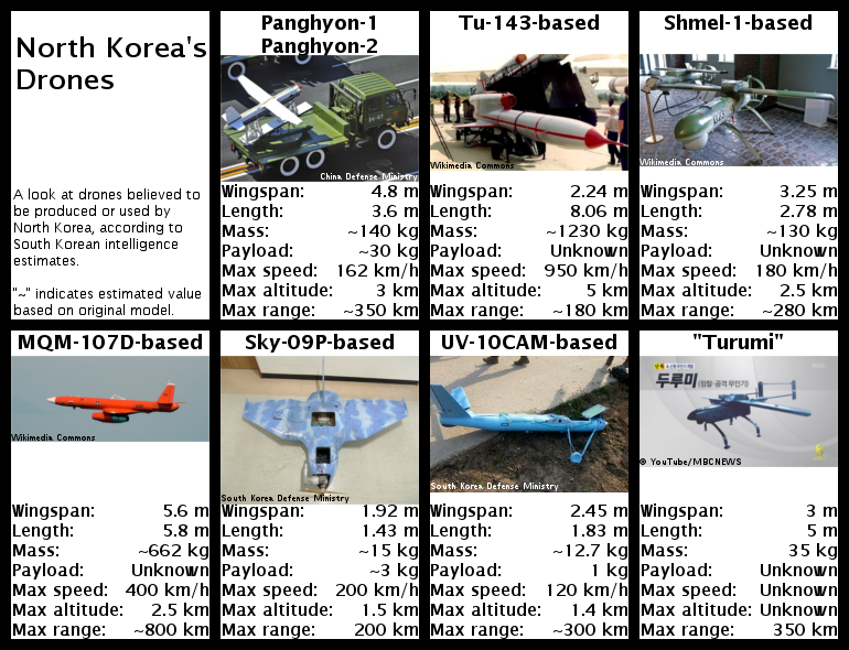 North Korea's UAV fleet – Alert 5