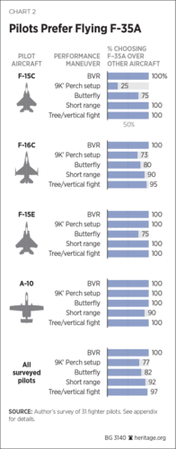 BG-F35A-overview-chart-2