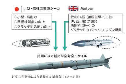 [情報] 日本的下一代長程主動空對空飛彈(JNAAM)計畫