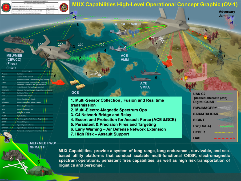 usmc-explains-how-mux-will-become-the-e-2d-for-the-esg-alert-5