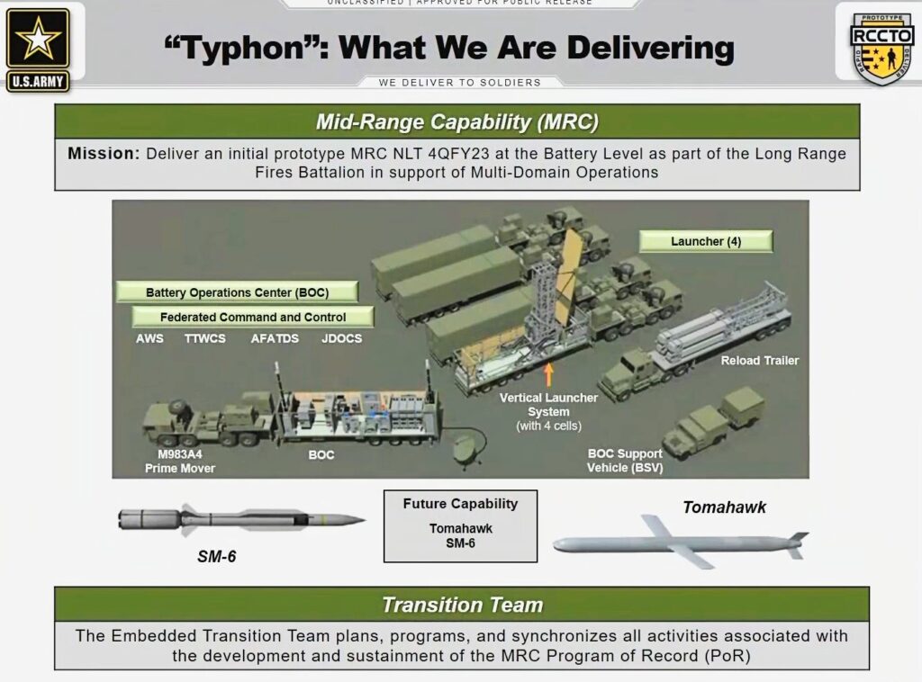 tomahawk cruise missile truck